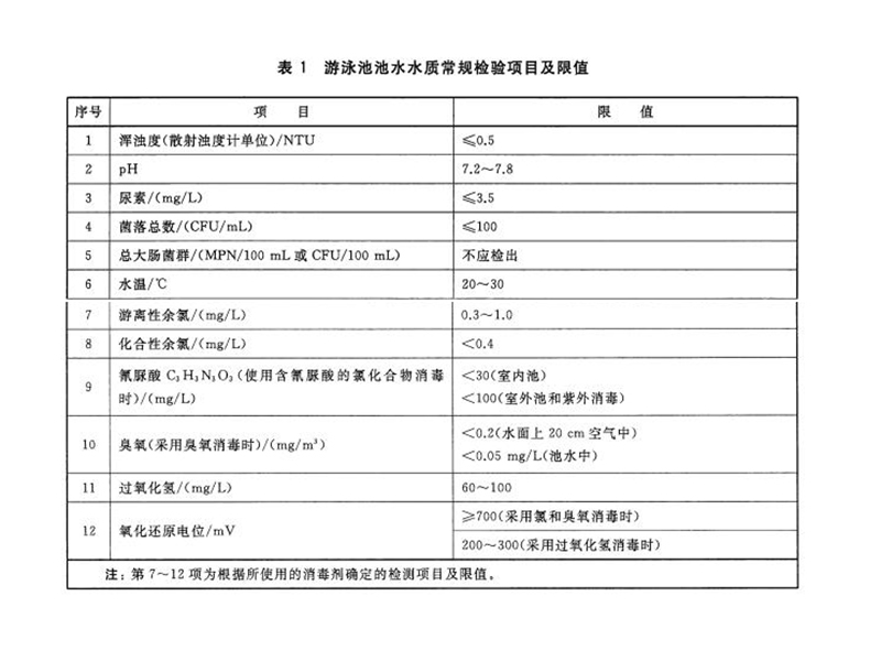 游泳池水質(zhì)余氯標準是多少？