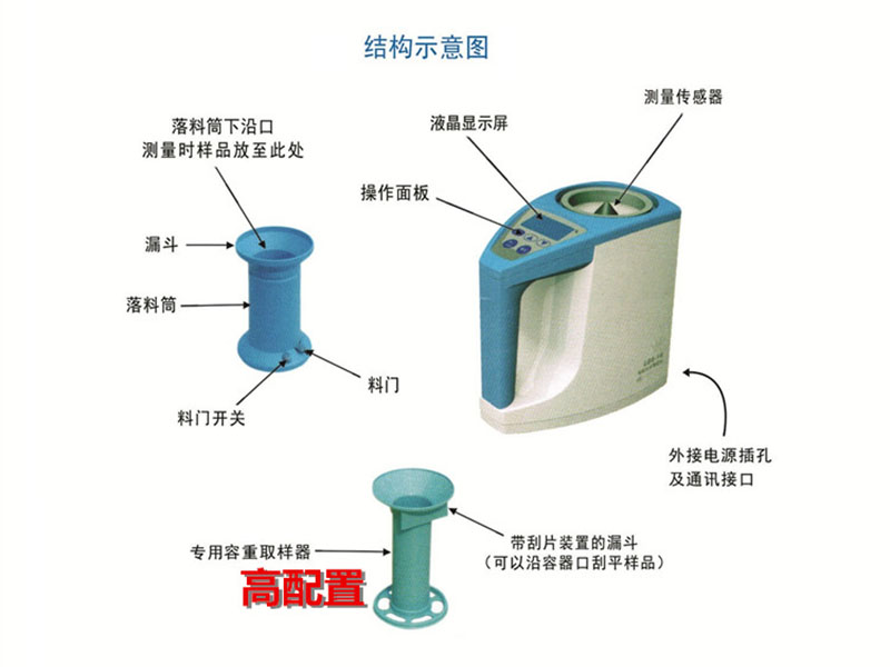 云唐檢測設備：HED-L80糧食水分測量儀介紹